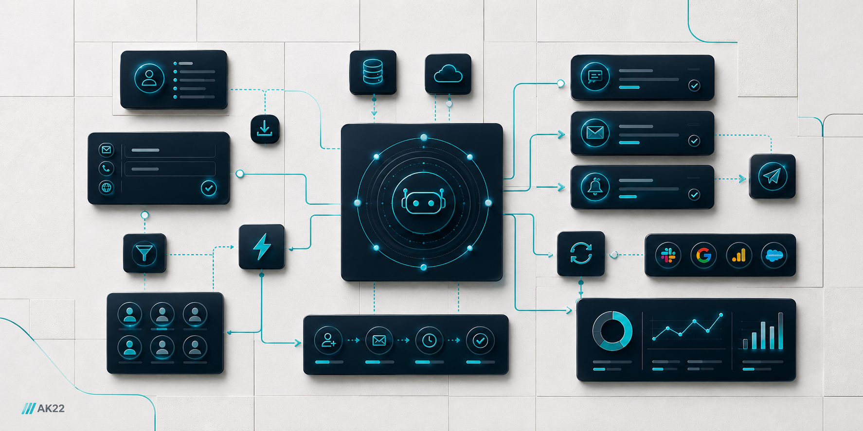 Automation & AI Agent Services Canberra workflow by AK22 Digital Marketing